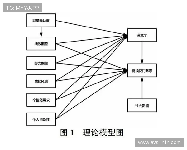 订阅制内容服务扩展 构建持续性收入模式